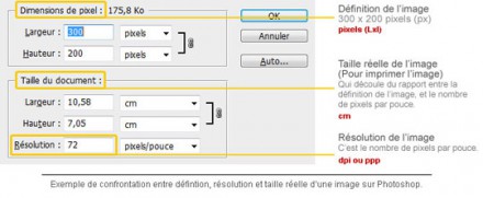 Définition, résolution et taille réelle de l'image