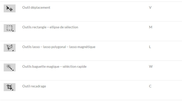 Raccourcis Photoshop
